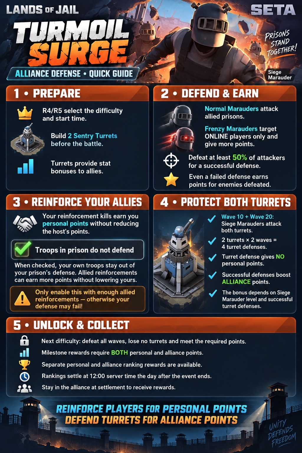 Turmoil Surge alliance defense quick guide